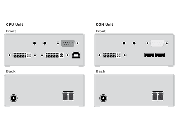 IHSE Extender DVI USB-H AUD RS232 Tx/Rx 1 x Duplex Fiber up to 10.000m 